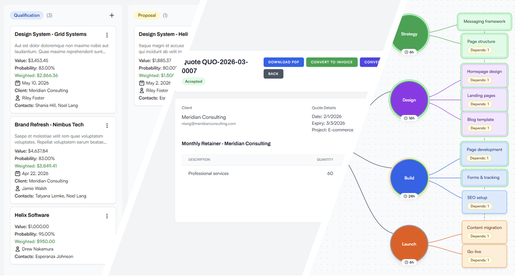 Kizani sales pipeline, quote creation, and work breakdown structure for scoping a project